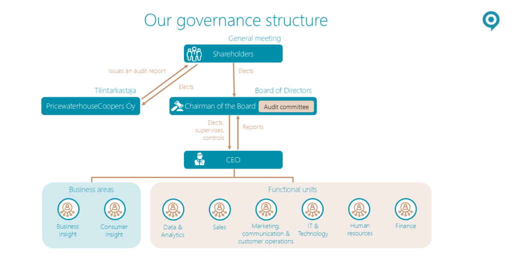 Our governance structure