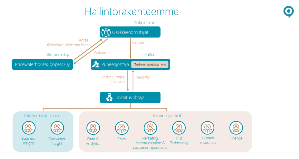 Hallintorakenteemme