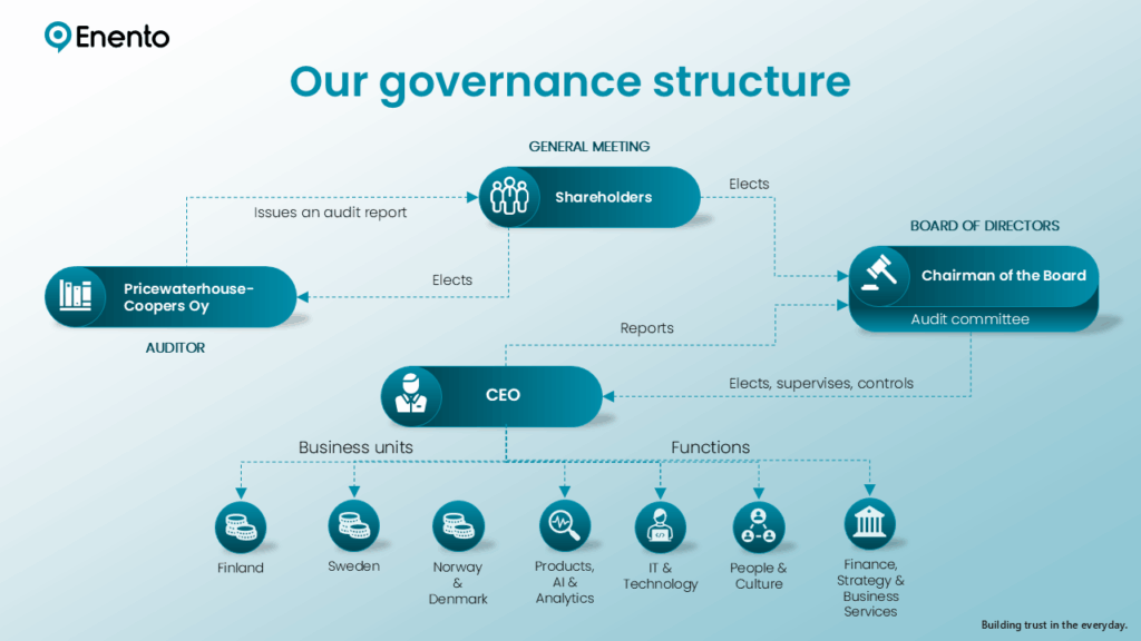Our governance structure