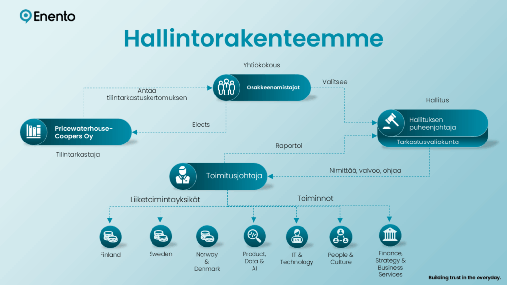 Hallintorakenteemme