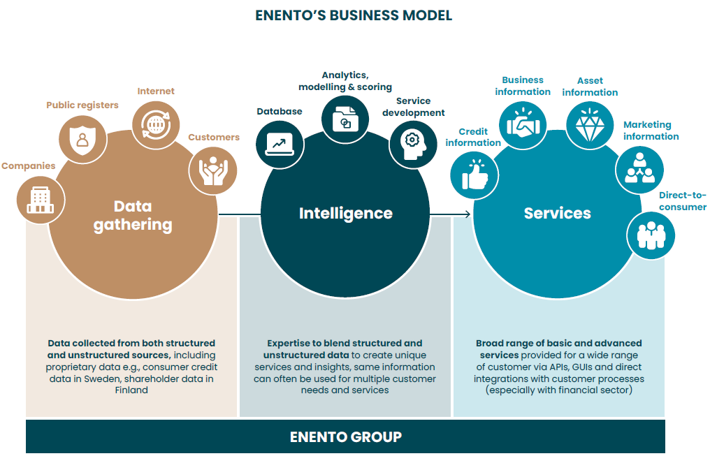 Our business model
