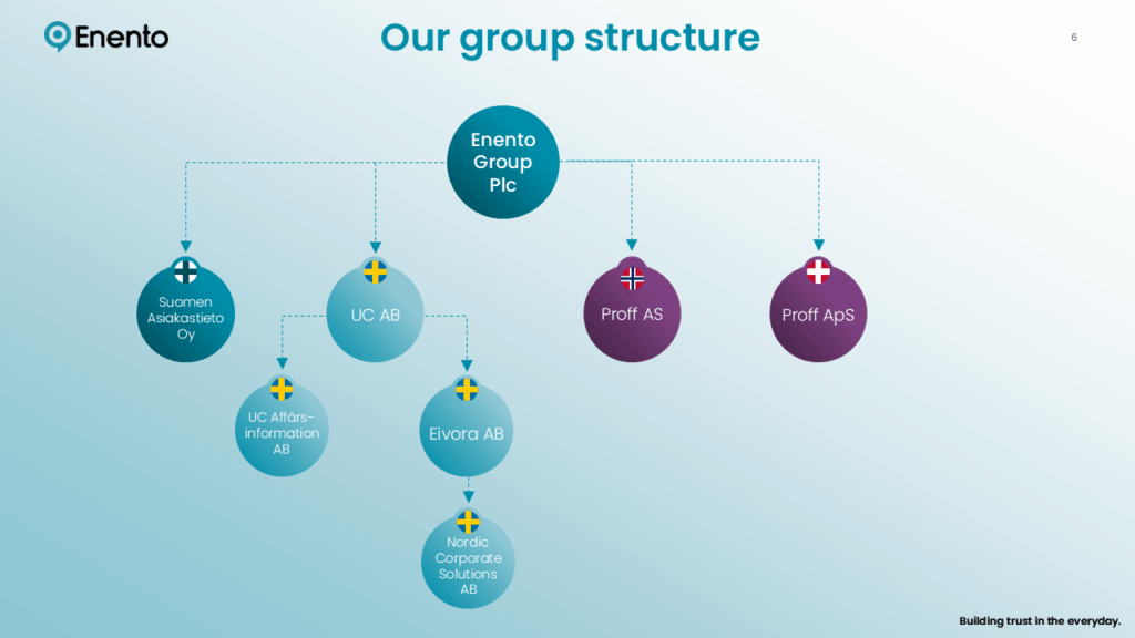 Group structure