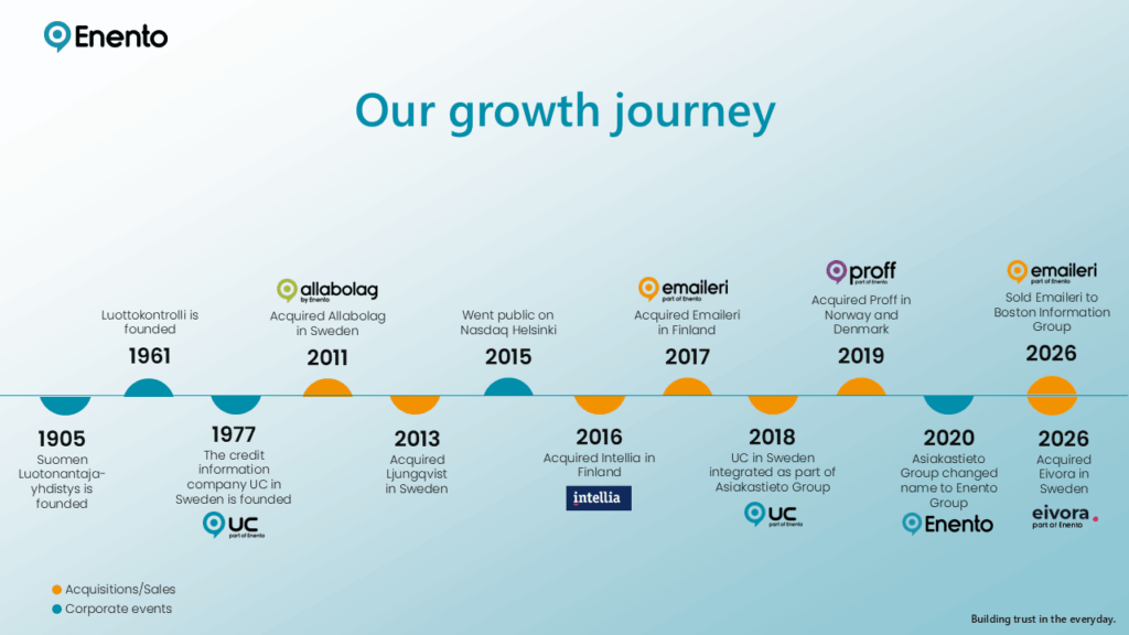 Our growth journey